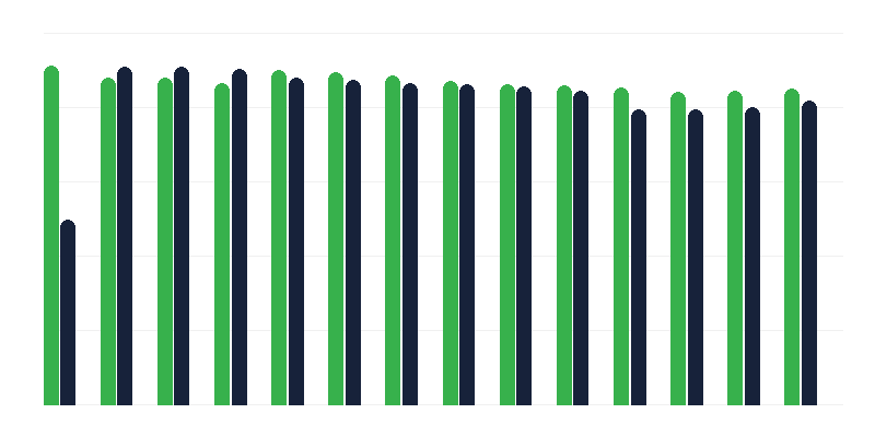 Rokotus tuhkarokkoa/sikotautia/ vihurirokkoa vastaan