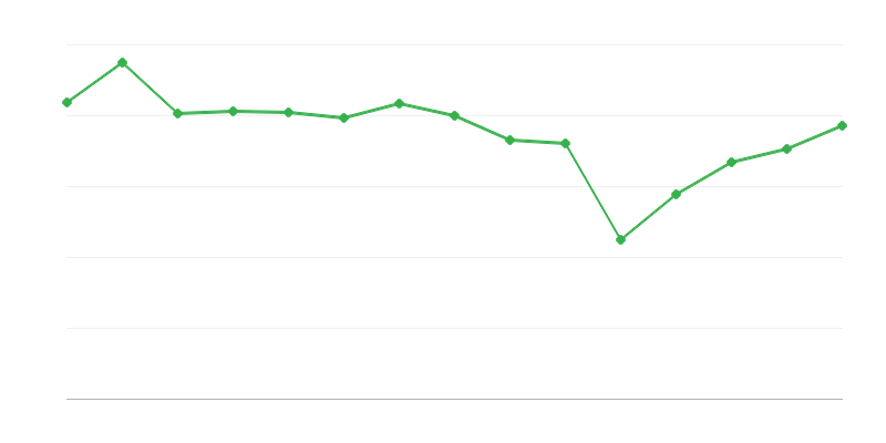 Taidegallerian näyttelyt