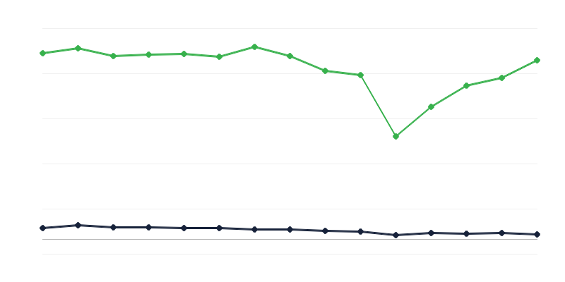 Näyttelyt taidegallerioissa