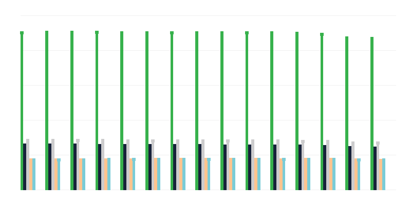 Asukkaat asuinpaikan mukaan
