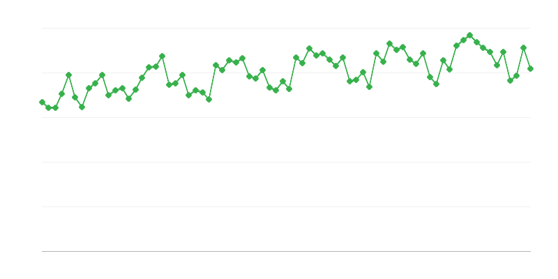 Ajoneuvojen säännöllinen tekninen tarkastus