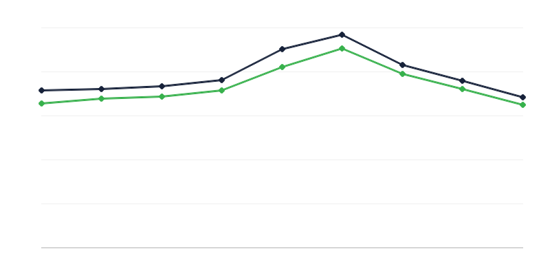 Kuolleiden määrä Puolassa