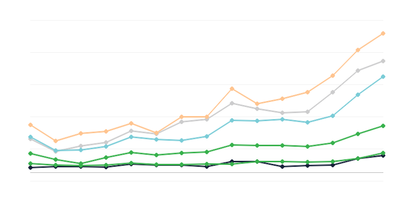 Miesten kupan esiintyvyys