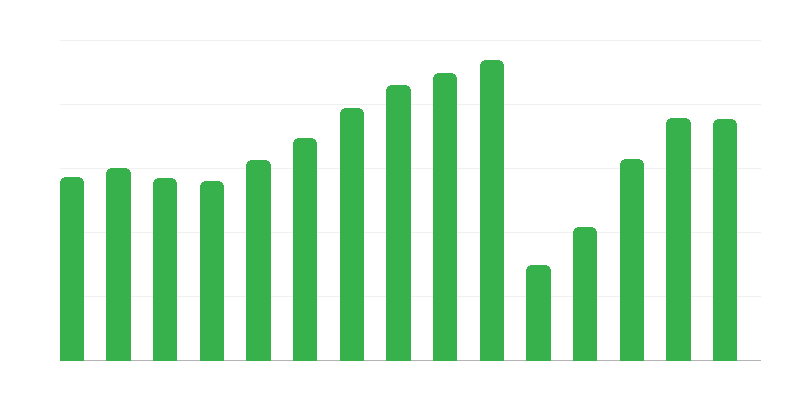 Yleisö elokuvateattereissa