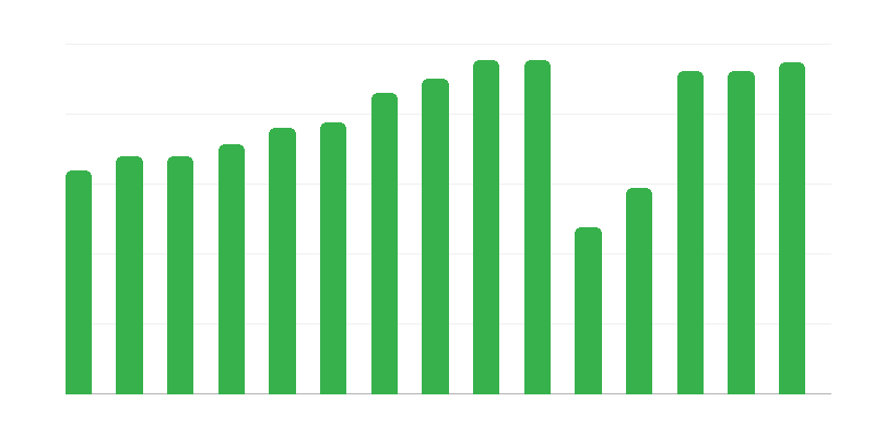 Elokuvanäytökset elokuvateattereissa