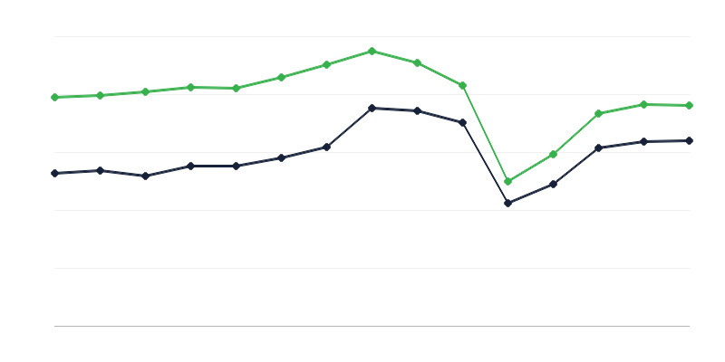 Näyttelyt museoissa