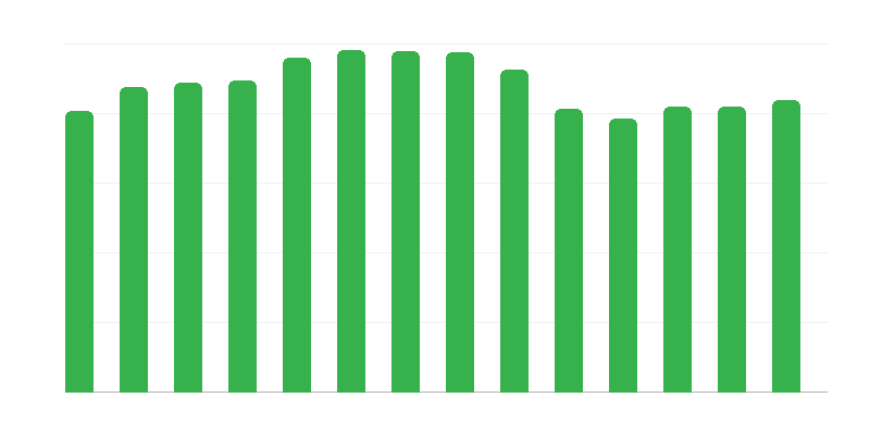 Taiteelliset ryhmät