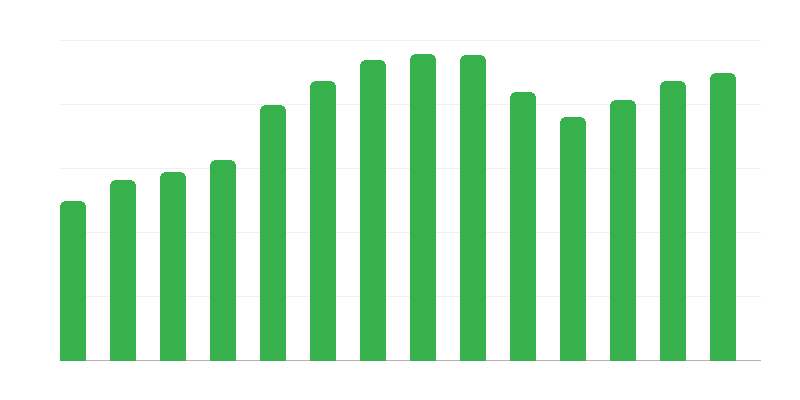 Kulttuuriryhmät, kerhot ja jaostot