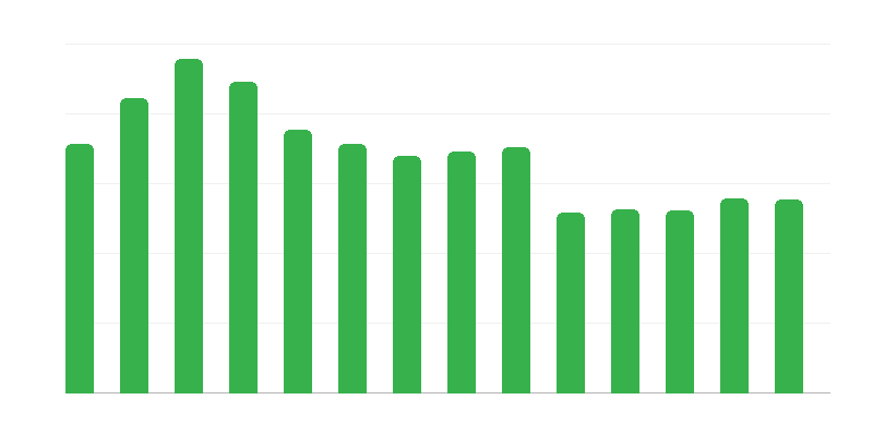 Kulttuurikeskusten järjestämät kurssit