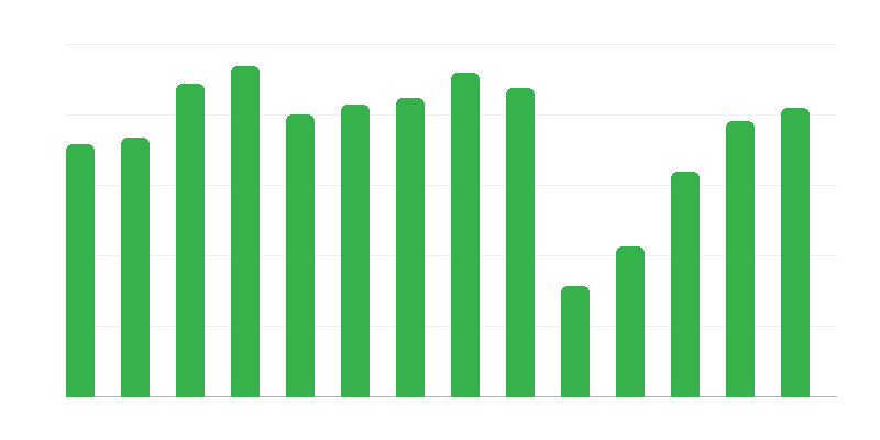 Kulttuuritapahtumien osallistujat