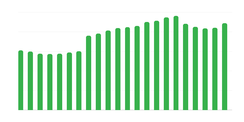 Matkailijoiden majoituspalvelut