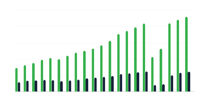 Vuokrahuoneet hotellin tiloissa