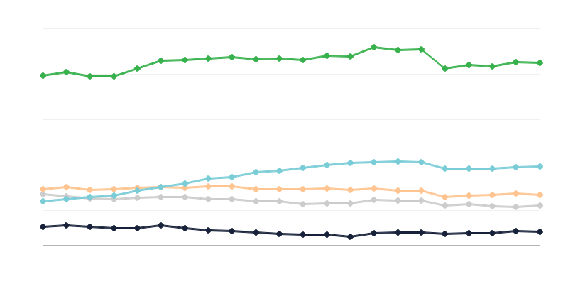 Majoitusliikkeiden ateriapalvelut