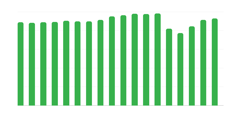 Puolan matkailun ja maan ystävien yhdistyksen jäsenet