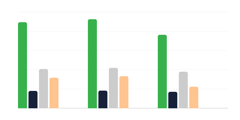 Vammaisten henkilöiden määrä