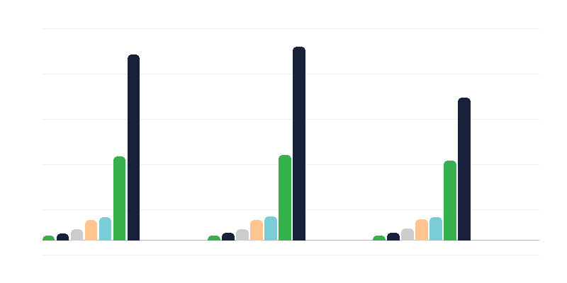 Vammaisten henkilöiden ikä