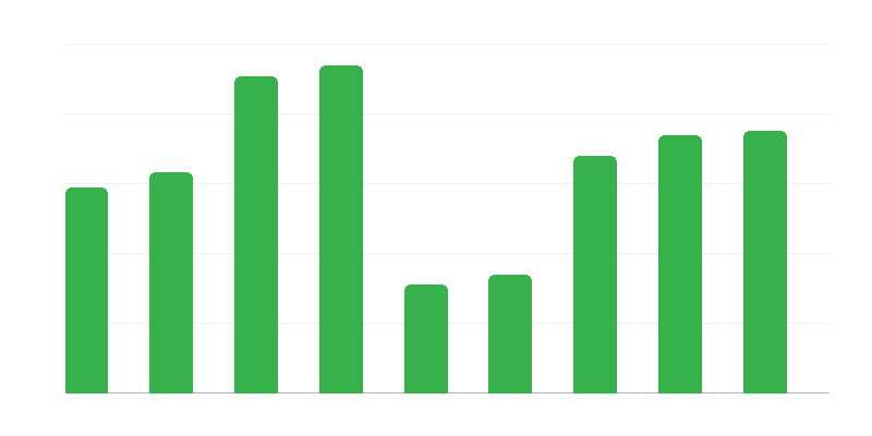 Rajaliikenne Puolaan