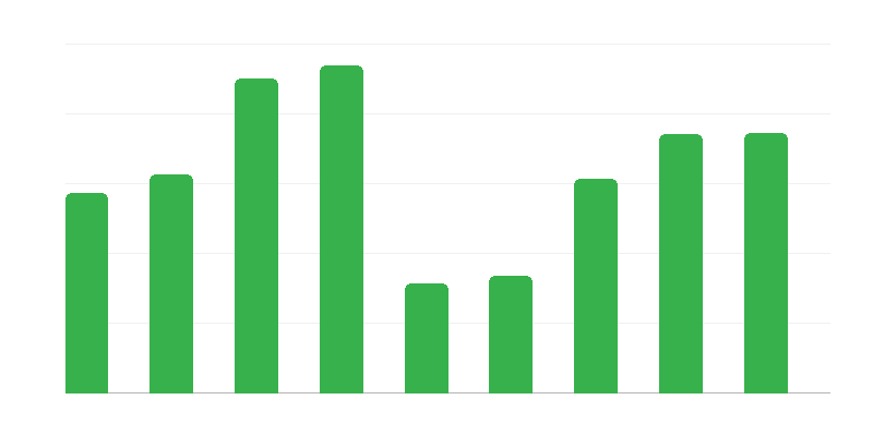 Rajaliikenne Puolasta