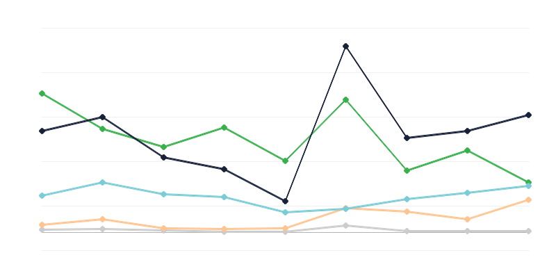 Puolaan laittomasti salakuljetetut tavarat