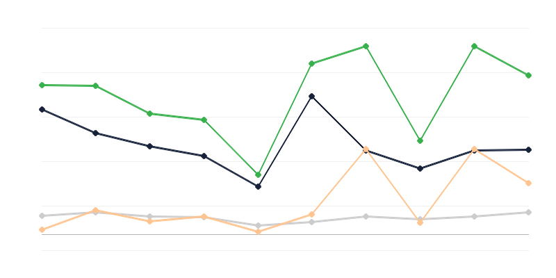 Puolaan salakuljetettujen tavaroiden arvo