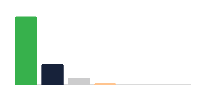 Naisten määrä Puolan armeijassa