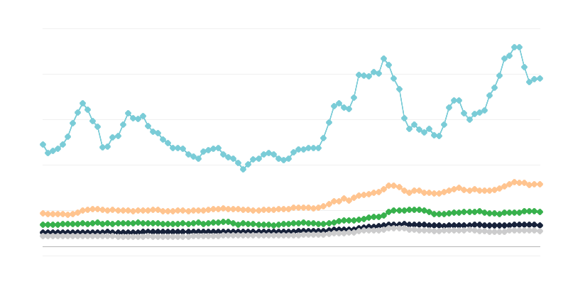 Maitotuotteiden hinnat