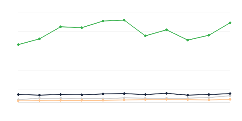 Rekisteröityjen ajoneuvojen tyypit