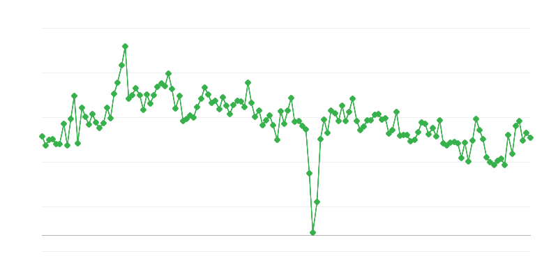 Myönnettyjen ajokorttien määrä
