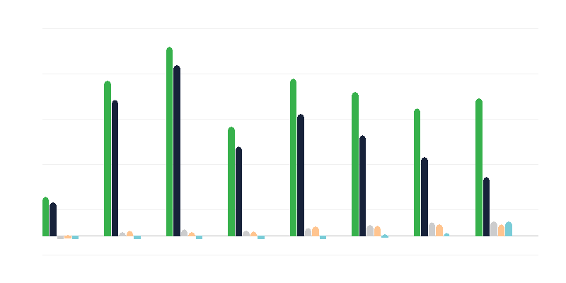 Laittomien työntekijöiden määrä