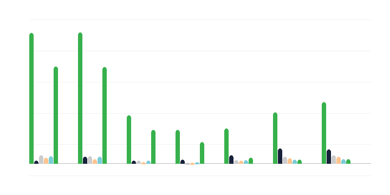 Laittomasti maassa oleskelevien määrä