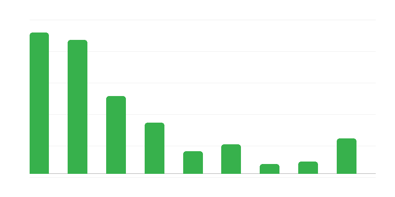 Asiakirjojen väärentäminen