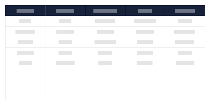 Arkeologisten muistomerkkien tyyppi kussakin voivodikunnassa