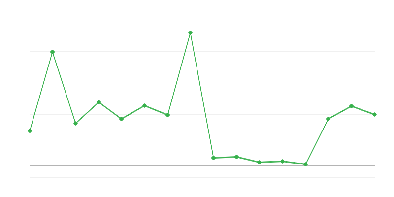 Valtiovarainministeriön talousarvio
