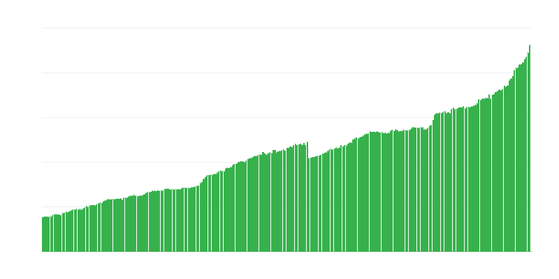 Valtiokonttorin velka