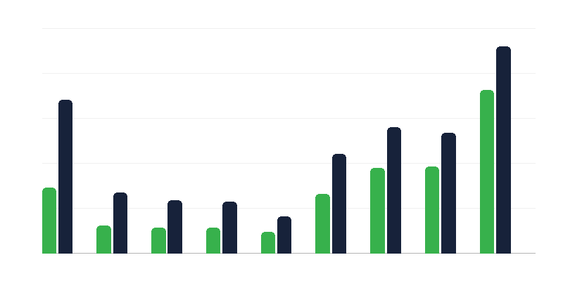 Kansainvälistä suojelua koskevat hakemukset