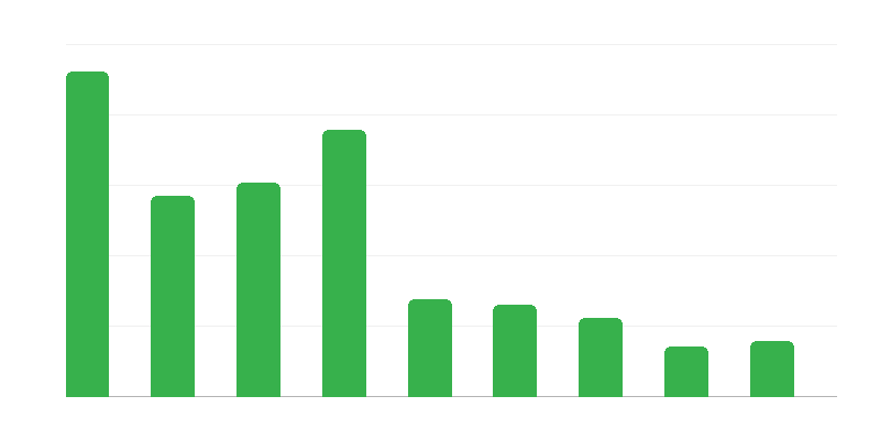 Ulkomaalaisten maahantulokielto