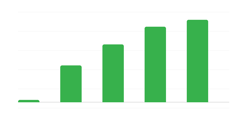 Viron arvokuljetuksia soveltavien yritysten määrä