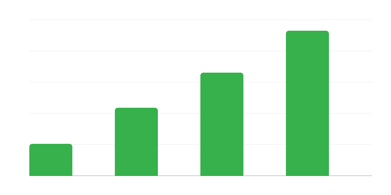 Lääkemääräysten määrä