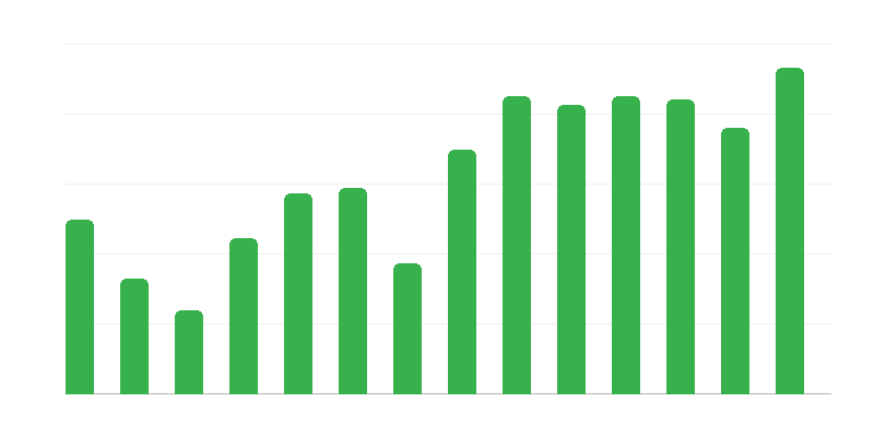 Pelastustoimet puolalaisille aluksille