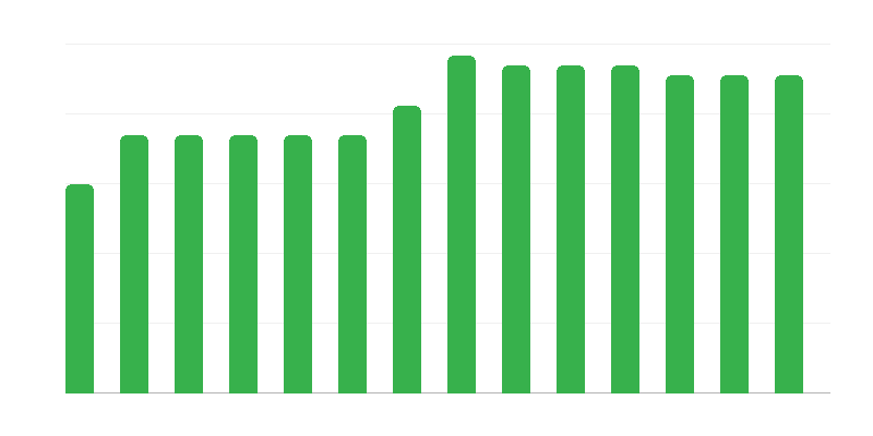 Meripelastusyksiköiden määrä
