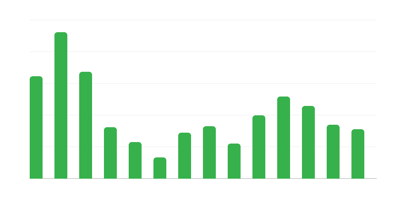 Laivojen korjaustilauskirja