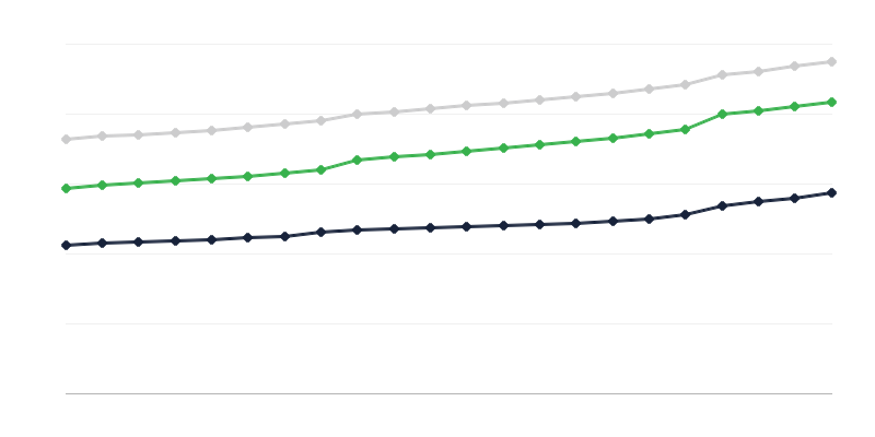 Asuntojen varustelu asennuksilla