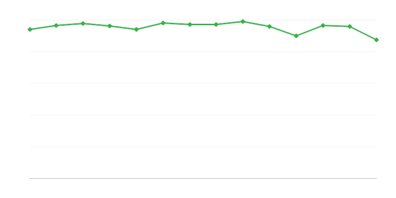 Fossiilisten polttoaineiden kulutus energiamuunnoksissa