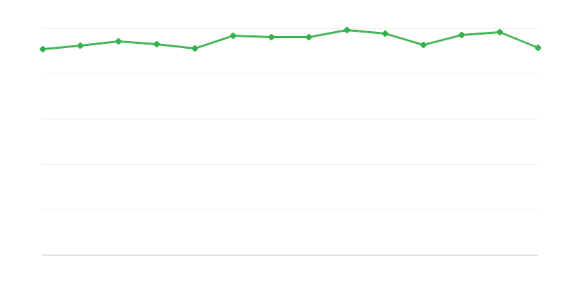 Fossiilisten polttoaineiden muuntamisen tai energian talteenoton tuotto