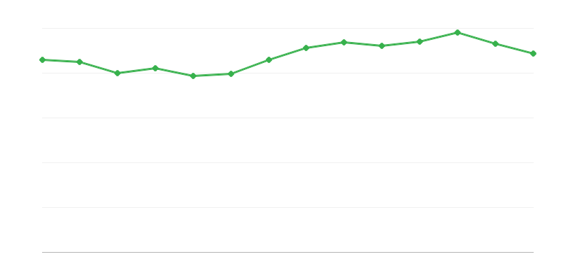 Fossiilisten polttoaineiden suora energiankulutus