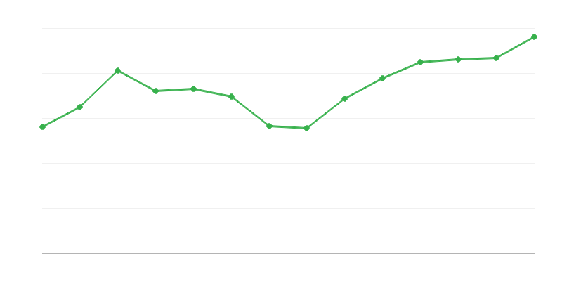 Uusiutuvien energialähteiden muunnosten tai talteenoton tuotto