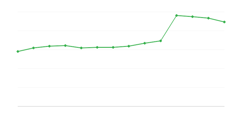 Uusiutuvan energian suora kulutus