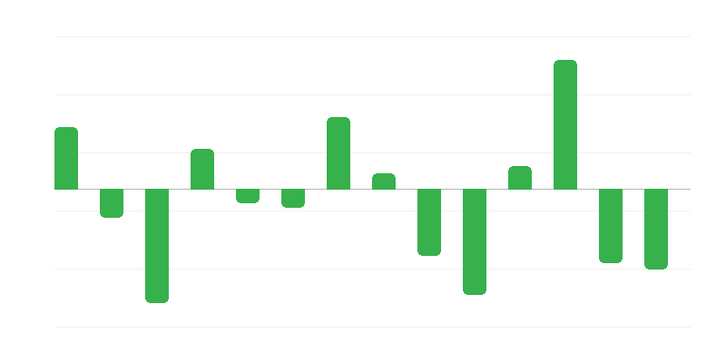 Fossiilisten polttoaineiden energiavarastojen muutos