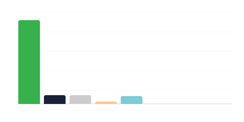 Paikat päiväkodeissa