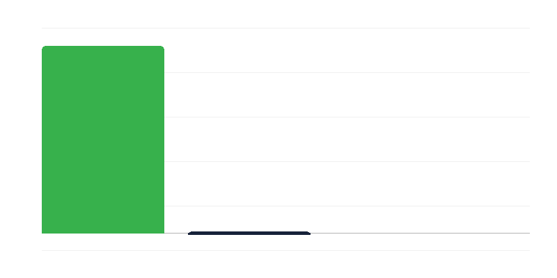 Lapset päiväkodeissa
